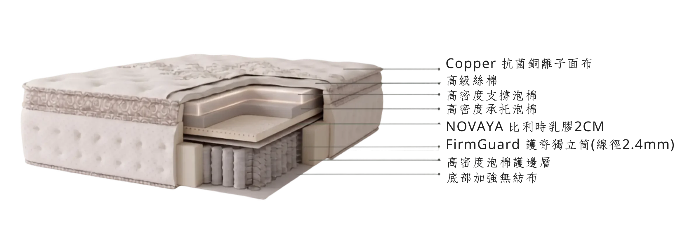 mattress grasse2 webp e1784517322759